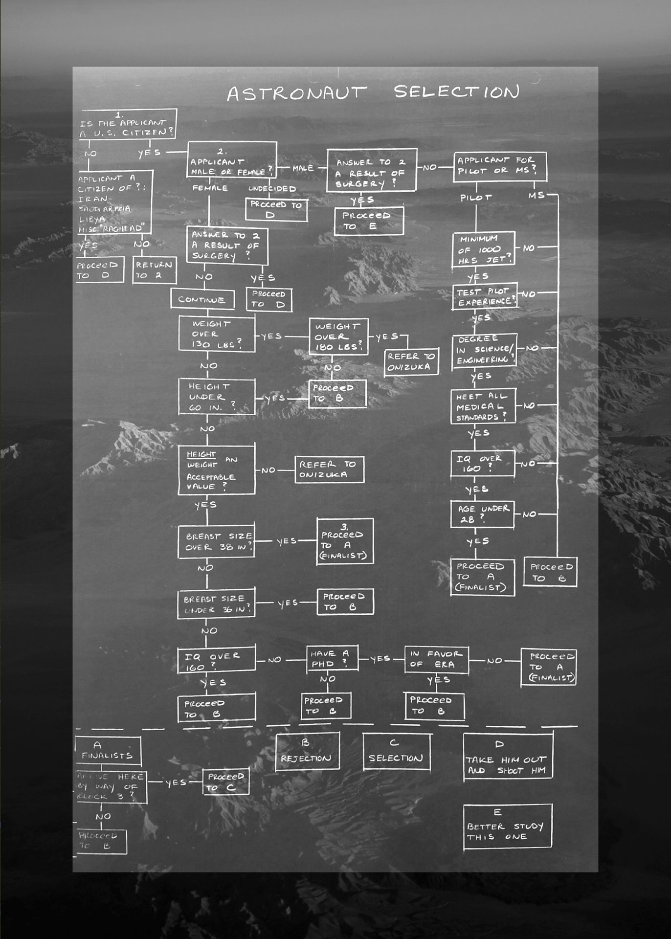 A hand drawn astronaut flowchart found in Dr. Sally Ride&rsquo;s archive at the National Air and Space Museum, Washington, DC, United States. &nbsp;Dr. Sally Ride became the first American woman in space. Today, she is also recognized as the first known LGBTQI+ astronaut. However, this fact only became public after her death in 2012, when her obituary revealed that Ride was survived by her partner of 27 years, Dr. Tam O&#39;Shaughnessy. The background is an aerial image of the western United States.&nbsp;